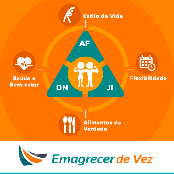 Codigo-Emagrecer-De-Vez